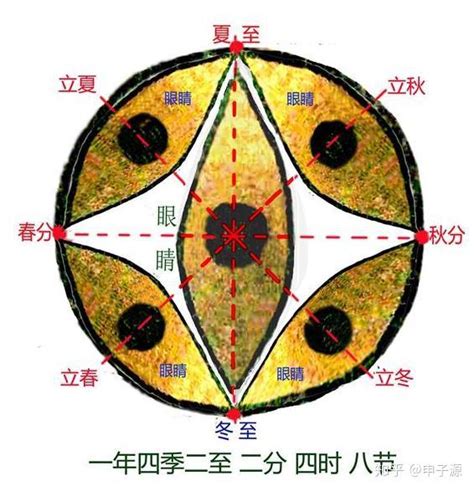 伏羲 八卦|制历法、创八卦，一文带你读懂人文始祖伏羲